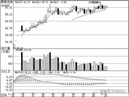 公司研究之机构关注个股 经济信息咨询视角